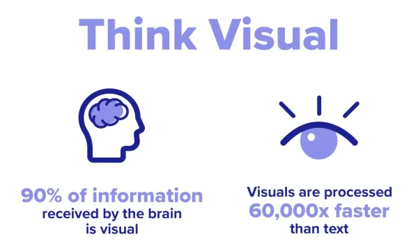 Data supporting learning through visual aids