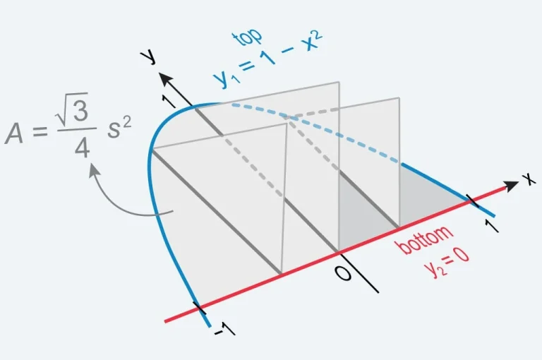 Graph with triangular cross sections