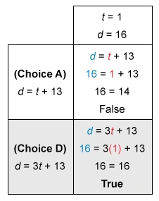 Linear Equations and Expressions