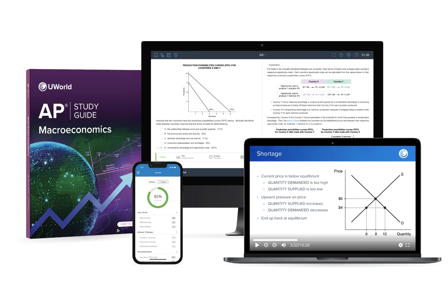 AP Macroeconomics prep course suite by UWorld