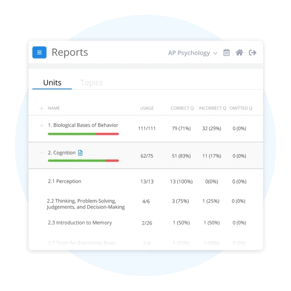 Sample AP Psych Performance Dashboard 1