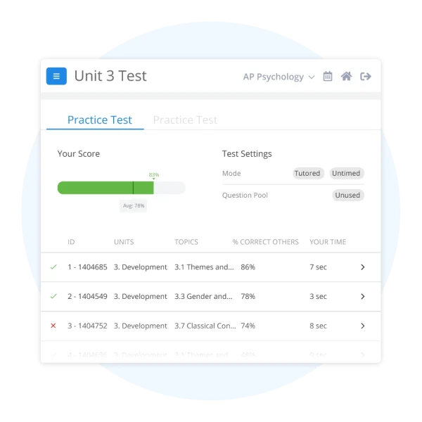 Sample AP Psych Performance Dashboard of Test Results
