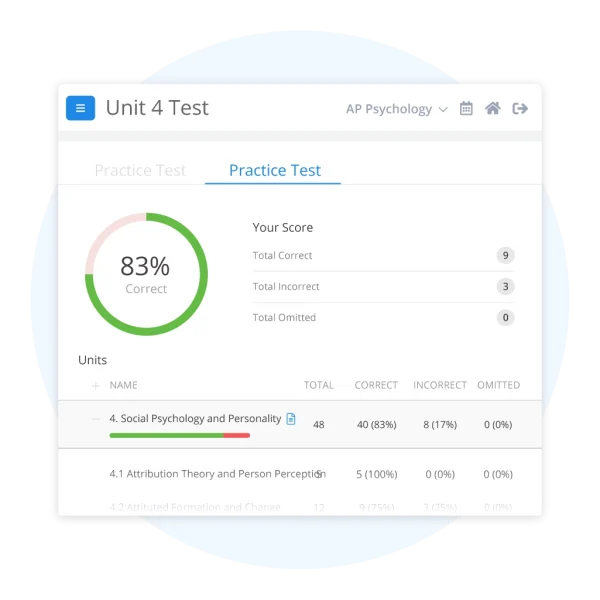 Sample AP Psych Performance Dashboard of Total Analysis
