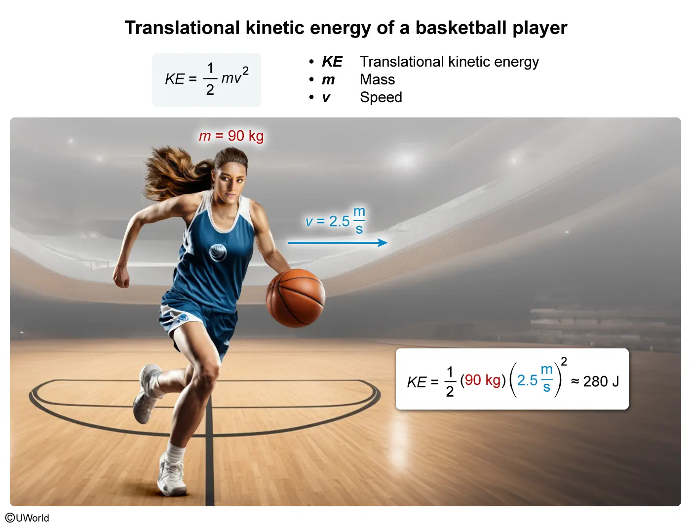Translational kinetic energy