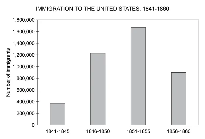 United States Census Bureau