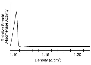 Lipid synthesis occurs in the smooth endoplasmic reticulum