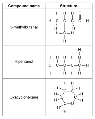 Molecular structures