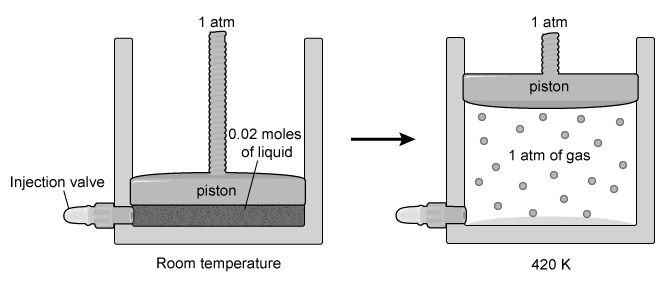 Piston experiment diagram