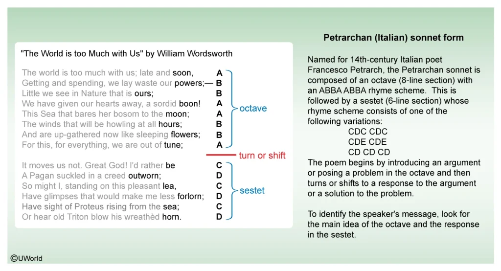 Petrarchan (Italian) sonnet form