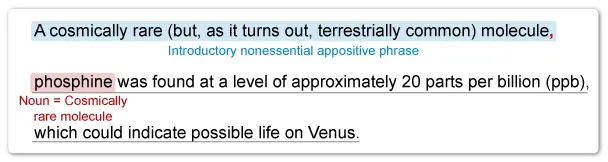 Graph of a downward-opening parabola with vertex at (2.5, 100), representing projectile motion
