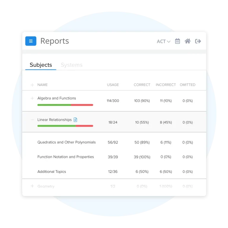 ACT Performance Reports