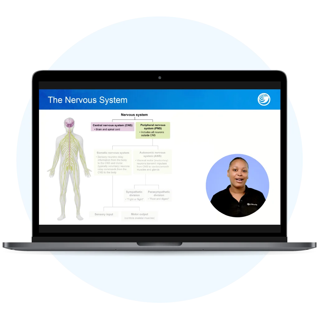 UWorld’s AP Psychology Video Lessons