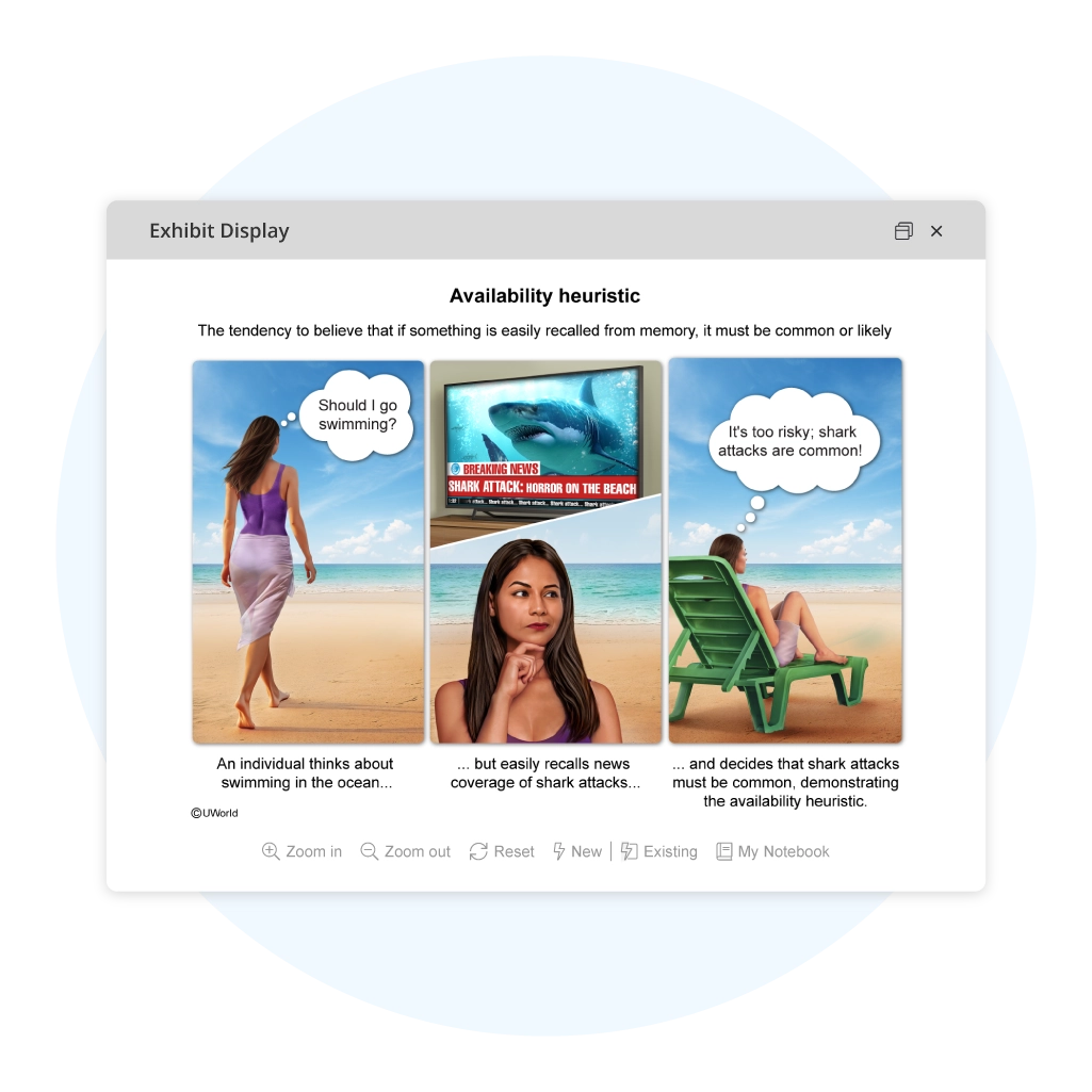 AP Psych Illustrated Explanation 2