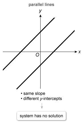 Image ID: L109019; Click here to see more information SAT Math Practice Questions 1-3: Algebra
