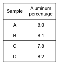 SAT Math Practice Questions 7-9: Problem-Solving and Data Analysis