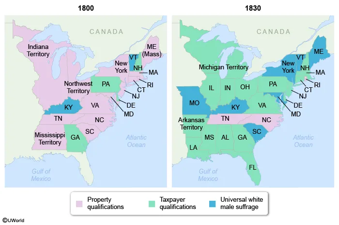 Property ualifications