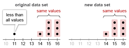 Image ID: L126793; Click here to see more information Highlight showing 11 is the smallest value in the original data set