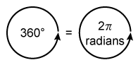 Image ID: L32687; Click here to see more information Diagram illustrating angle measures in radians and degrees, showing a full circle with 2π radians and 360°