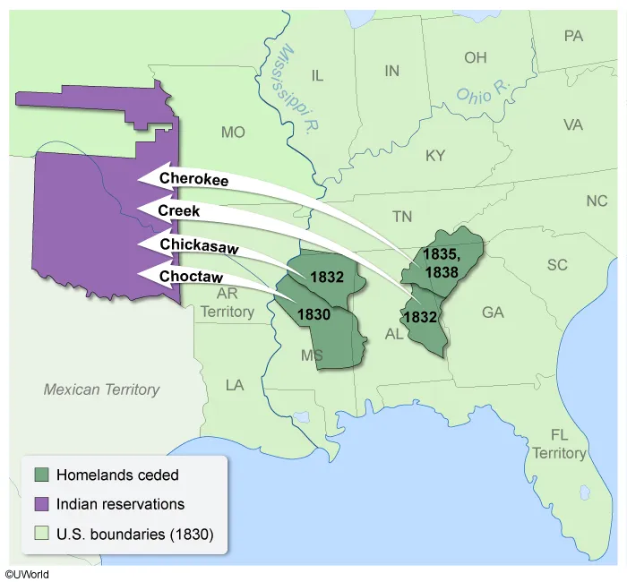 The Indian Removal Act