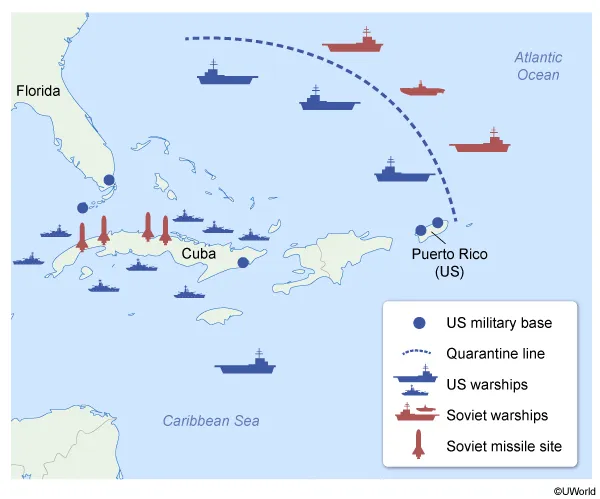 Cuban missile crisis