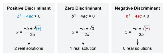 Image ID: L47761; Click here to see more information SAT Math Practice Questions Advanced Math
