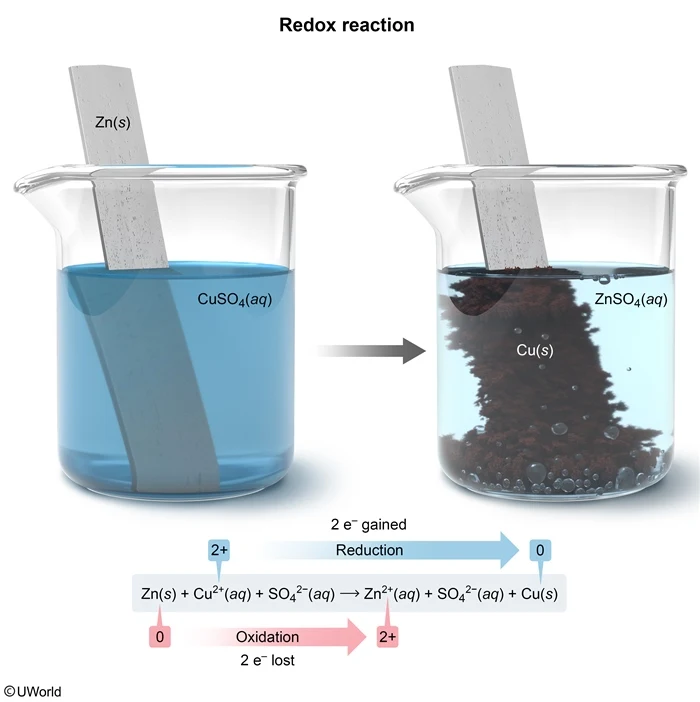 Redox reactions