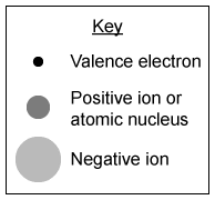 Atomic Nucleus