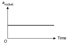 Kinematics Practice Test