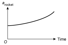 Kinematics Practice Test
