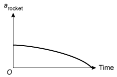 Kinematics Practice Test