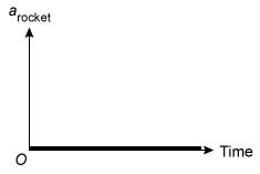 Kinematics Practice Test