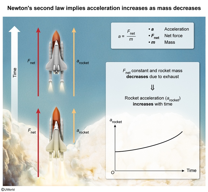 Kinematics Practice Test