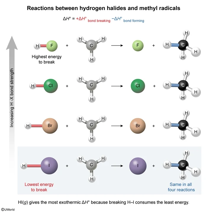 Reactions between hydrogen halides and methyl radicals
