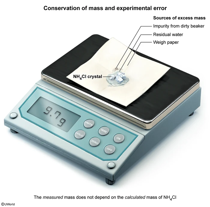 Conservation of mass and experimental error