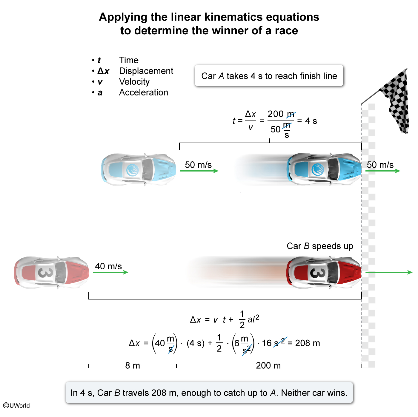 Kinematics Practice Test
