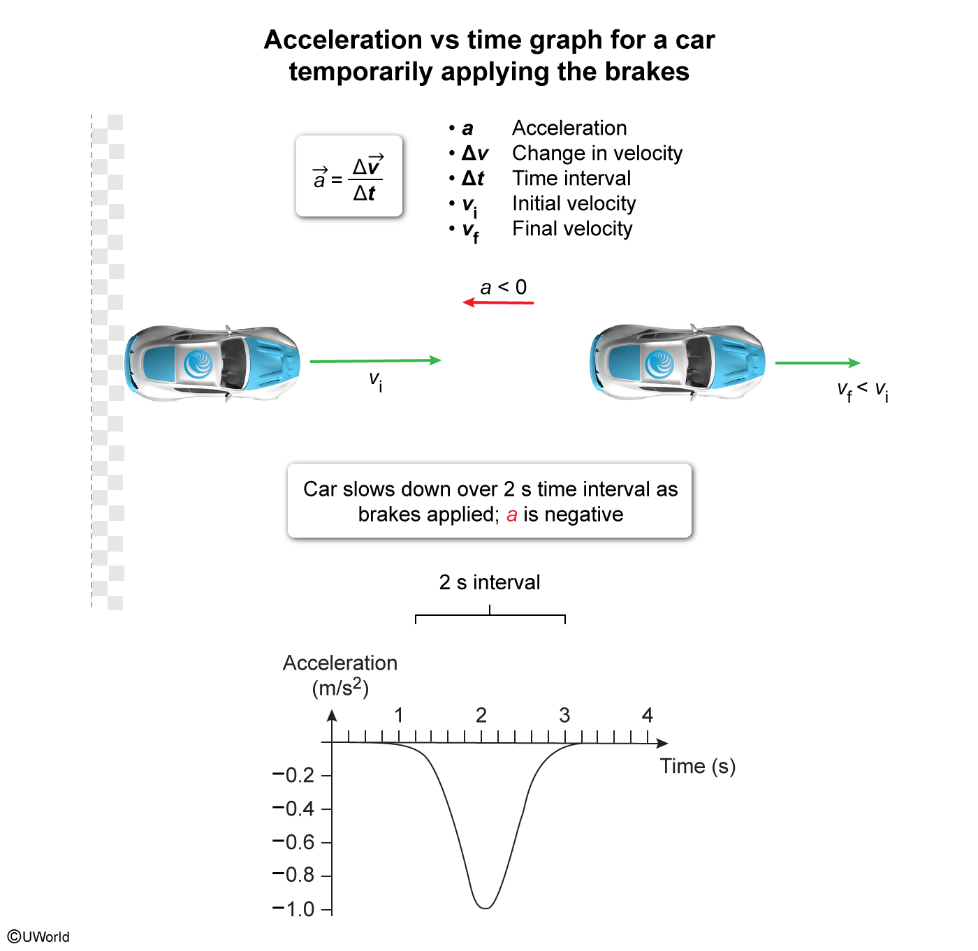 Kinematics Practice Test