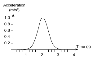 Kinematics Practice Test
