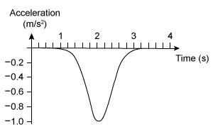 Kinematics Practice Test