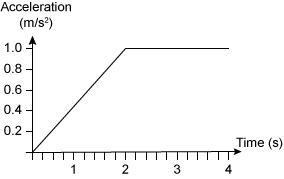 Kinematics Practice Test