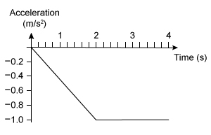 Kinematics Practice Test
