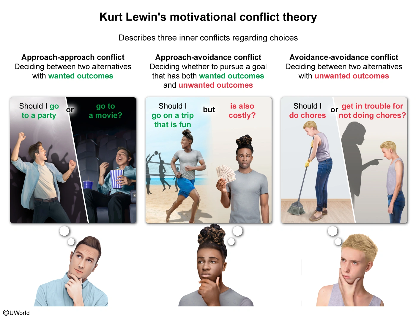 Kurt Lewin's theory
