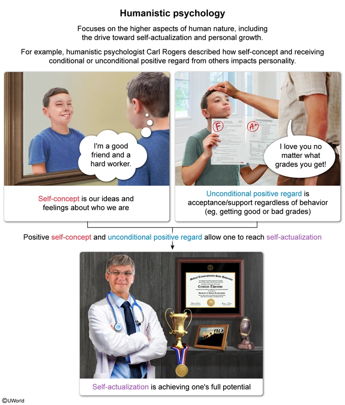 humanistic psychology