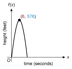 Image ID: L90971; Click here to see more information SAT Math Practice Questions 1-3: Algebra