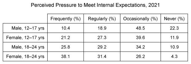 SAT Reading & Writing Questions 1-3: Information and Ideas