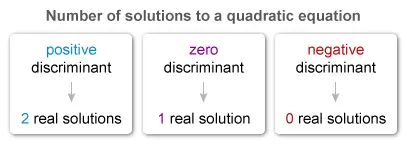 Image ID: L97370; Click here to see more information SAT Math Practice Questions Advanced Math