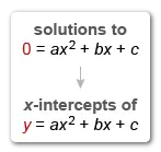 Image ID: L97372; Click here to see more information SAT Math Practice Questions Advanced Math