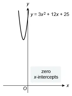 Image ID: L97373; Click here to see more information SAT Math Practice Questions Advanced Math