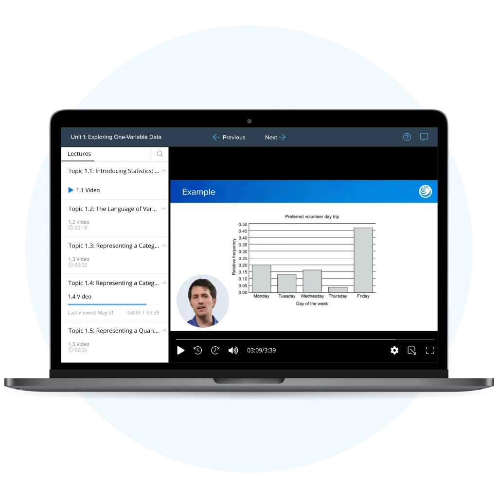 UWorld’s AP Stats Video Lessons