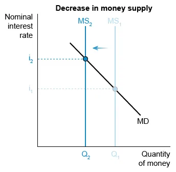 Government budget balances