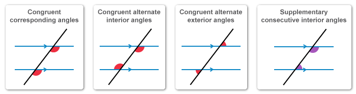 Diagram showing all angle pairs: alternate interior, corresponding, consecutive interior, vertical.